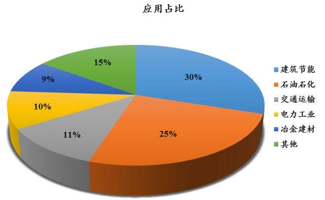 氣凝膠新材料的原理應(yīng)用和行業(yè)發(fā)展情況-2