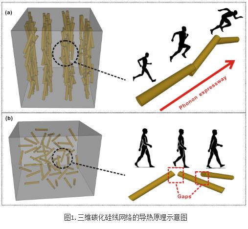 孫蓉團(tuán)隊(duì)在高性能導(dǎo)熱復(fù)合材料研究系列進(jìn)展