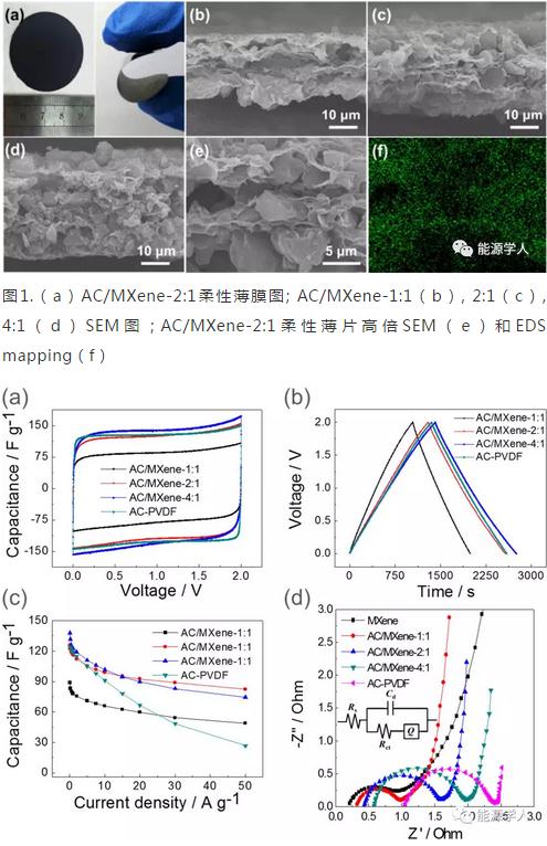MXene封裝活性炭作為高性能超電柔性電極