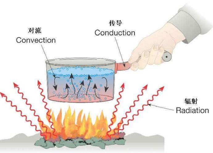 氣凝膠粉體、氣凝膠漿料和氣凝膠涂料的性能及應(yīng)用