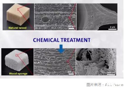 新材料包括哪些行業(yè)？未來最有潛力的新材料