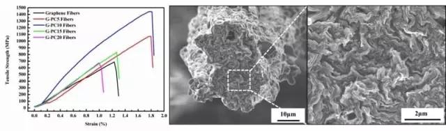 如何提升石墨烯基碳纖維的力學(xué)強(qiáng)度