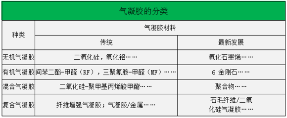 氣凝膠到底是什么材料?