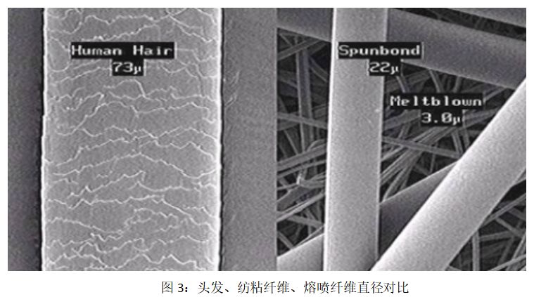 為什么有了口罩機還不能造出口罩，是因為缺口罩核心材料：熔噴布。