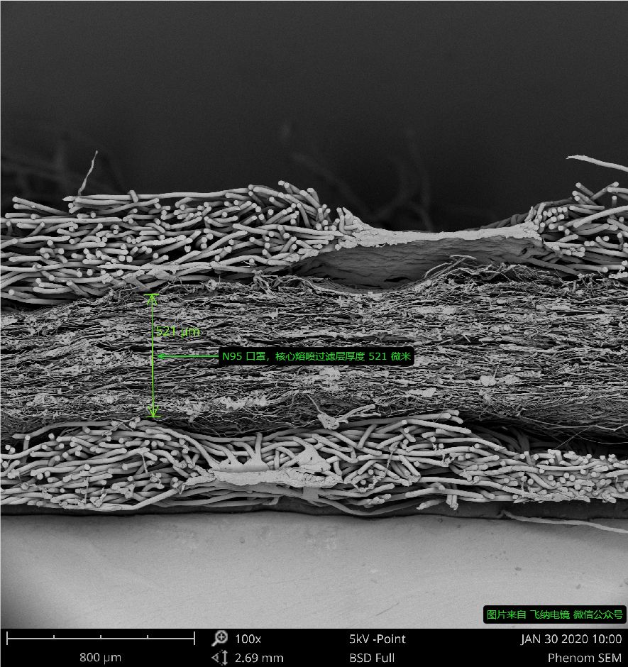 N95 口罩截面圖，飛納臺式掃描電鏡拍攝