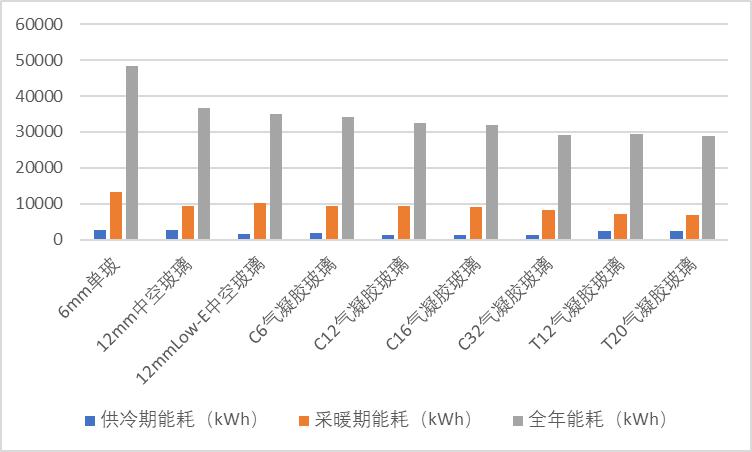 氣凝膠采光玻璃特性介紹