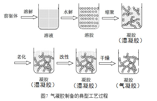 氣凝膠到底是什么材料?