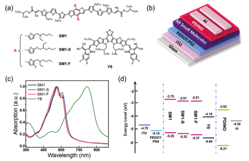 高效的全小分子有機太陽能電池
