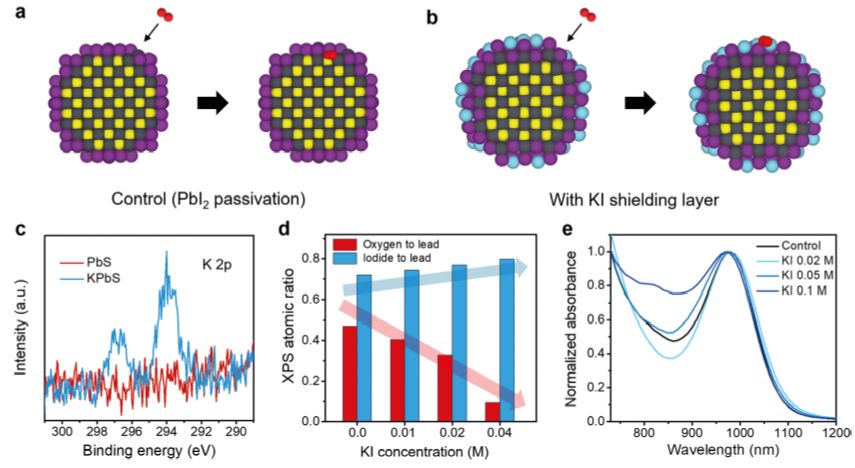 震撼！僅2個(gè)月，發(fā)表1篇Science，10余篇子刊/AM/JACS—加拿大兩院院士Sargent教授成果集錦