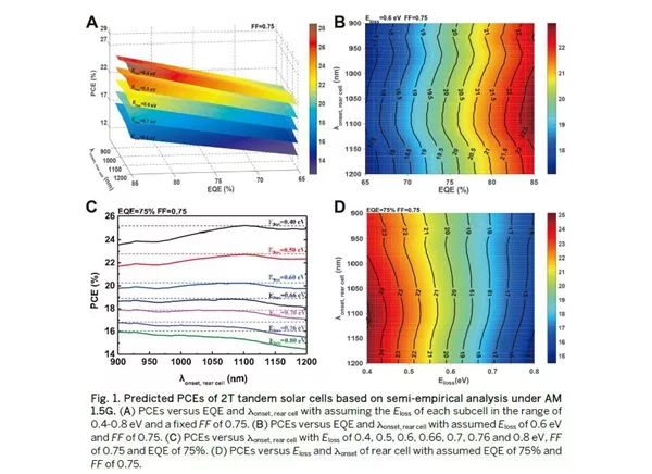 《Science》17.3%！南開(kāi)大學(xué)陳永勝團(tuán)隊(duì)刷新一項(xiàng)世界紀(jì)錄