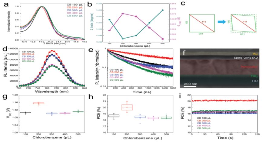 震撼！僅2個(gè)月，發(fā)表1篇Science，10余篇子刊/AM/JACS—加拿大兩院院士Sargent教授成果集錦