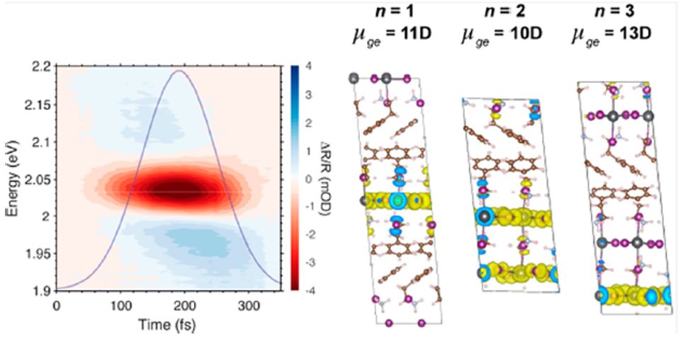 震撼！僅2個(gè)月，發(fā)表1篇Science，10余篇子刊/AM/JACS—加拿大兩院院士Sargent教授成果集錦