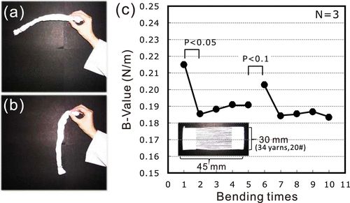 生活處處是科學(xué)，科學(xué)家揭示毛巾晾干為什么會變硬？