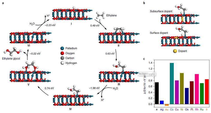 震撼！僅2個(gè)月，發(fā)表1篇Science，10余篇子刊/AM/JACS—加拿大兩院院士Sargent教授成果集錦