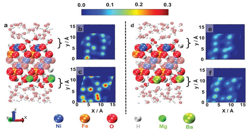 震撼！僅2個(gè)月，發(fā)表1篇Science，10余篇子刊/AM/JACS—加拿大兩院院士Sargent教授成果集錦