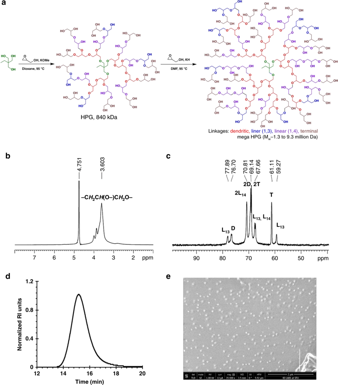 百萬(wàn)分子量Mega大分子，優(yōu)異的軟硬表面潤(rùn)滑劑