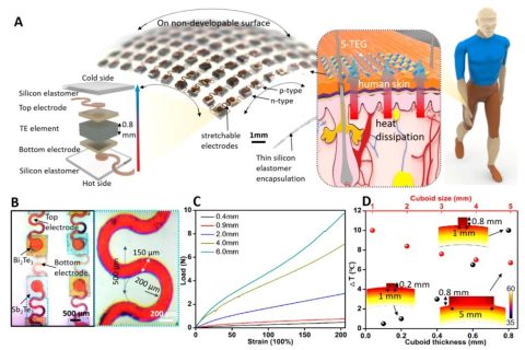 可拉伸熱電器件利用人體廢熱發(fā)電實現(xiàn)健康檢測