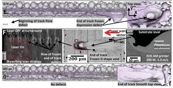 美國LLNL國家實驗室/空軍研究實驗室：3D打印常有缺陷生成？粉末動力學(xué)幫助解惑