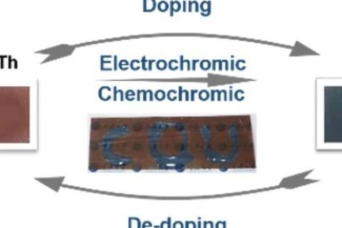 重慶大學(xué)孫寬團(tuán)隊(duì)：規(guī)模化原位沉積聚噻吩薄膜