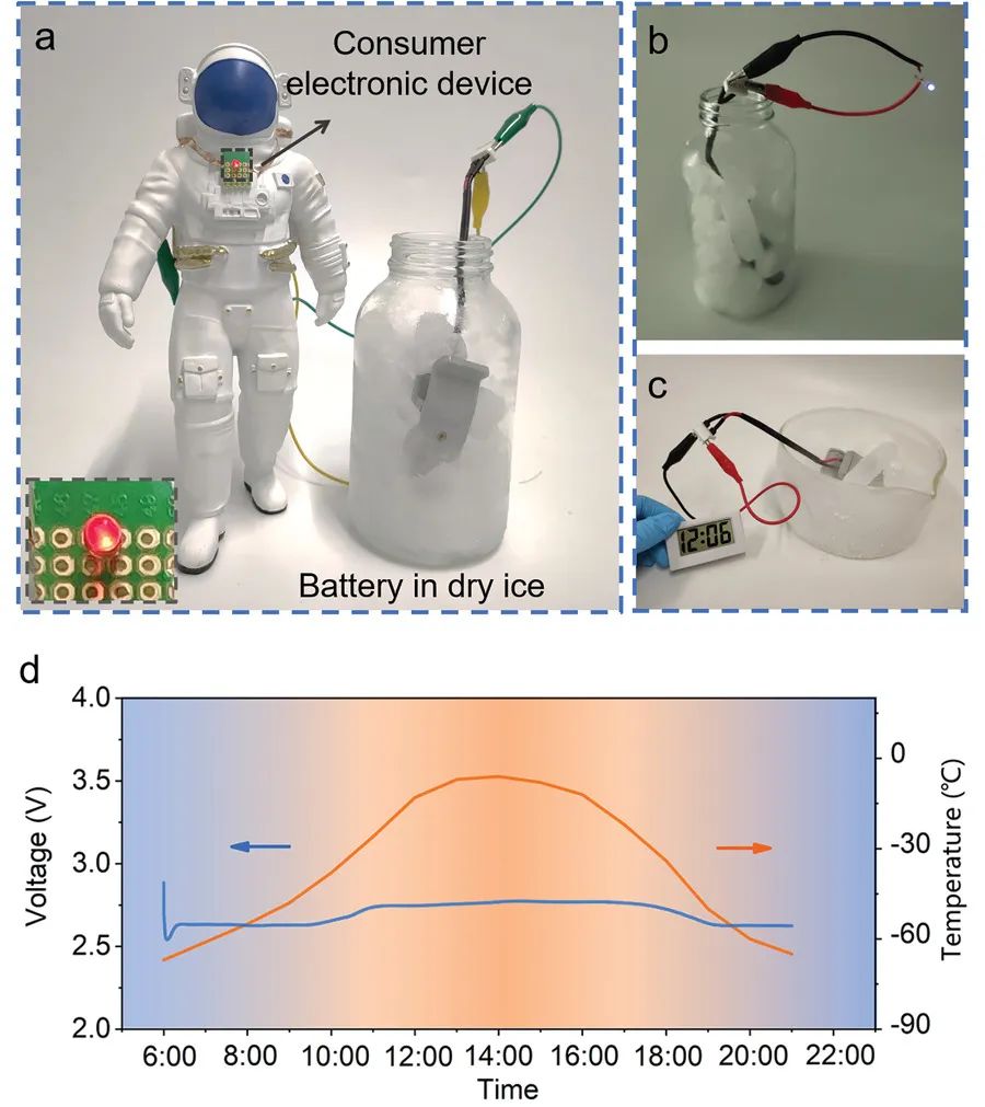 -60℃正常工作的電池不香嗎？超低溫Li-CO2電池