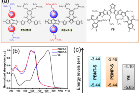 從分子結構層面調控共混膜形貌，提升光伏器件性能