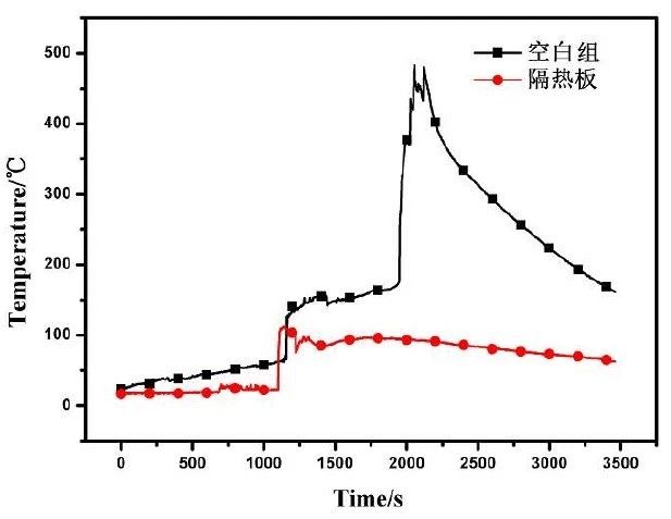 氣凝膠材料在電池行業(yè)中的重大應(yīng)用有哪些？