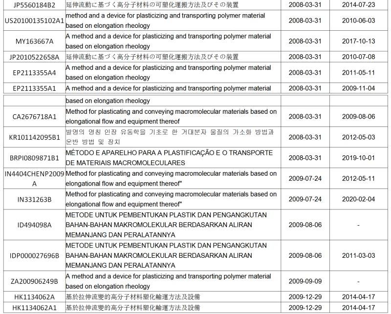 一套專利賣出2000萬(wàn)！觀瞿金平院士如何進(jìn)行專利布局？?