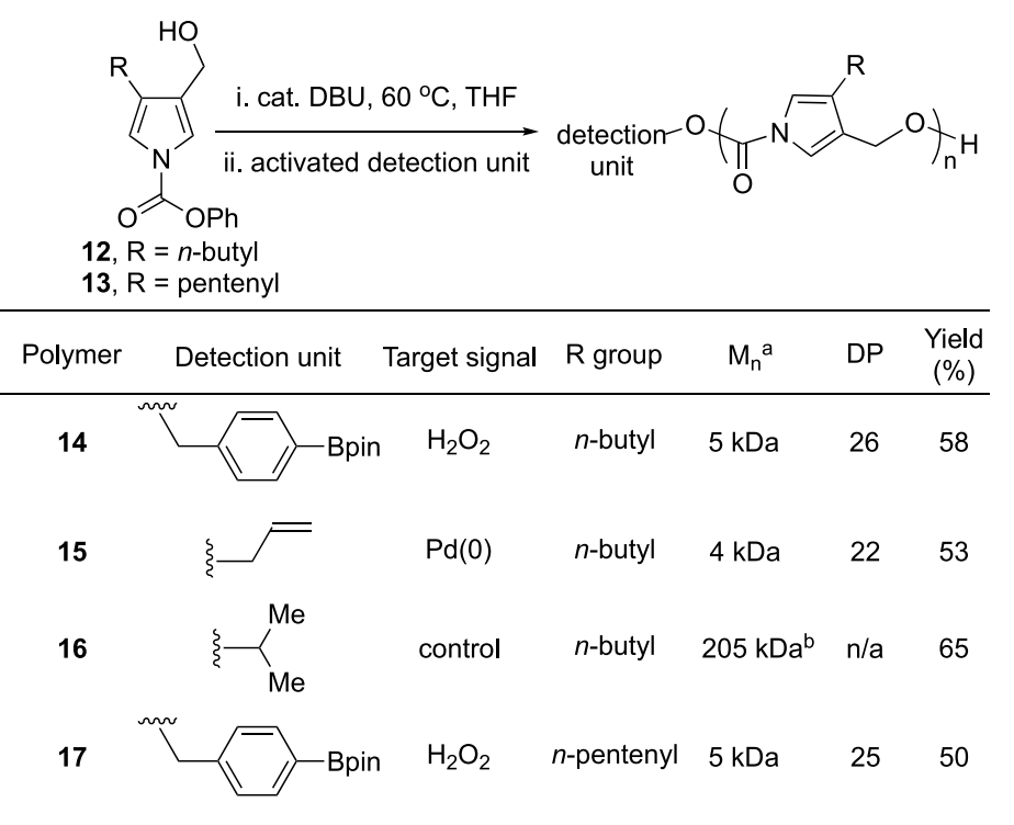 《JACS》： 像解拉鏈一樣輕松，聚合物30分鐘解聚為小分子