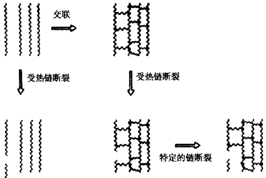 黑科技！2厘米厚，能耐2000多度高溫?的高分子材料