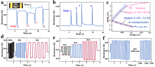 華中科技大學史玉升教授團隊《Adv.Sci.》封底文章： 4D打印仿蝎子縫結構，實現(xiàn)傳感-執(zhí)行一體化