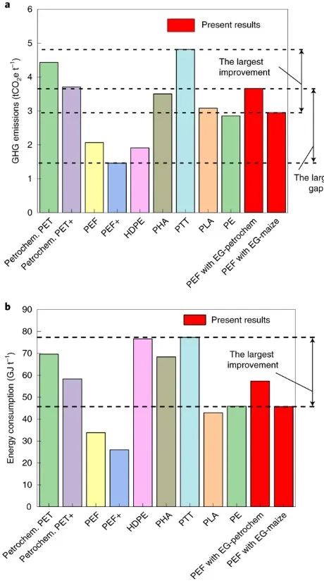 Nature 子刊：CO2和生物廢料生產(chǎn)高質(zhì)量低成本PEF塑料！可行嗎？