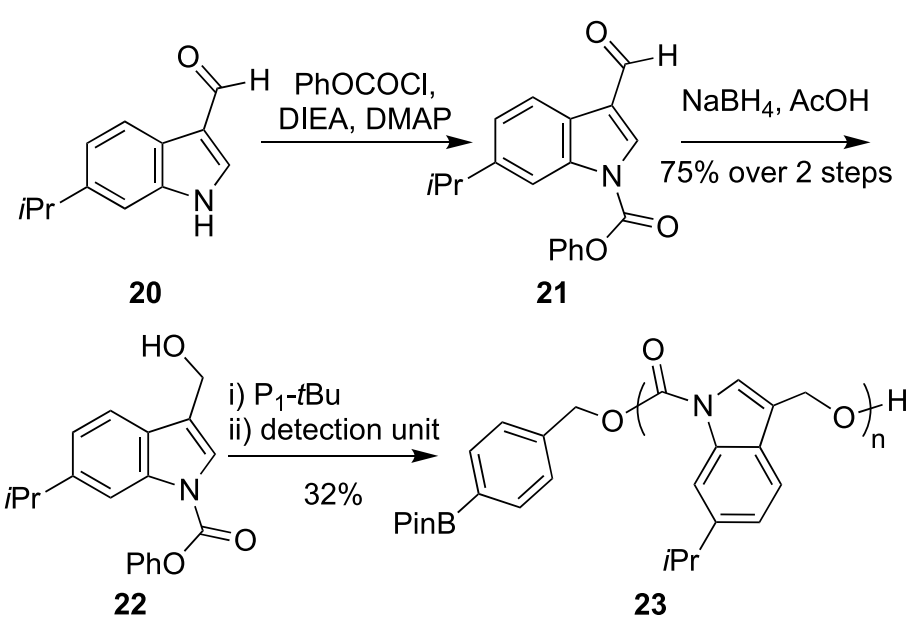 《JACS》： 像解拉鏈一樣輕松，聚合物30分鐘解聚為小分子