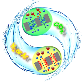 《JMCA》內(nèi)封面：CO2響應性分離膜：“小”氣體“大”用途