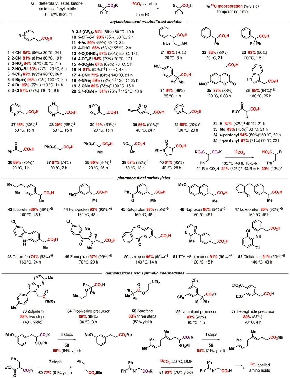 重磅！《Science》報(bào)道脫羧反應(yīng)領(lǐng)域里程碑突破！