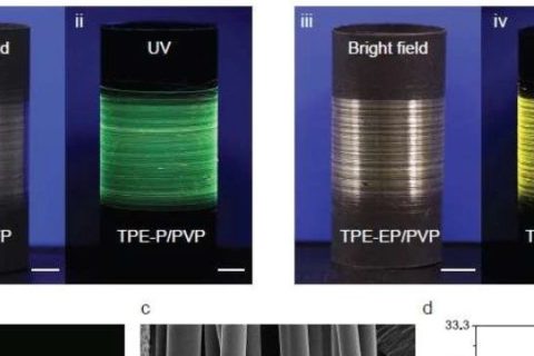 AIE+聚合物纖維=高靈敏度熒光濕度傳感器！