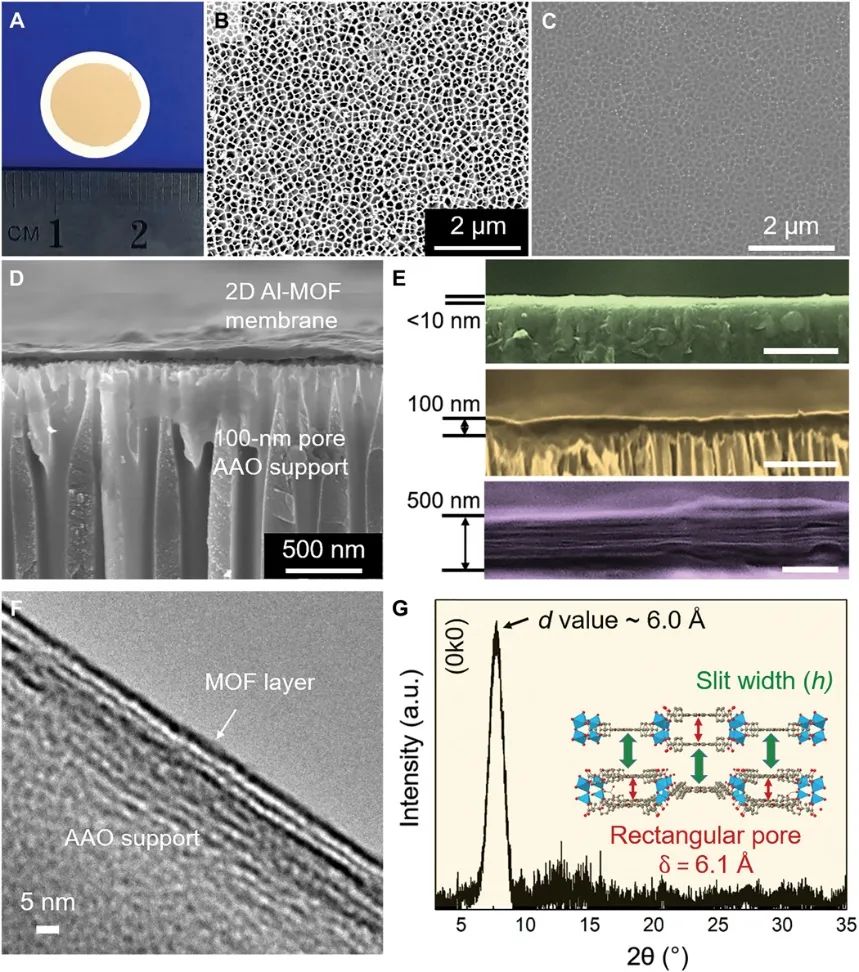澳大利亞莫納什大學(xué)張西旺團(tuán)隊(duì)：極低滲透性、可穩(wěn)定工作超過750 h的2D Al-MOF層狀薄膜用于水中離子分離