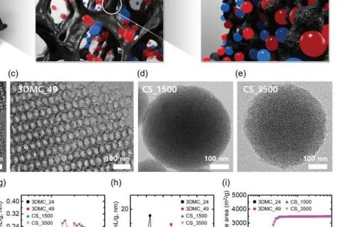 碳電極大孔反比小孔好？《AFM》離子凝膠超級(jí)電容器研究發(fā)現(xiàn)新現(xiàn)象