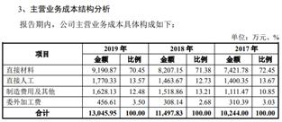 泛亞微透擅自更改募投建設地，供應商或是關聯(lián)方-3