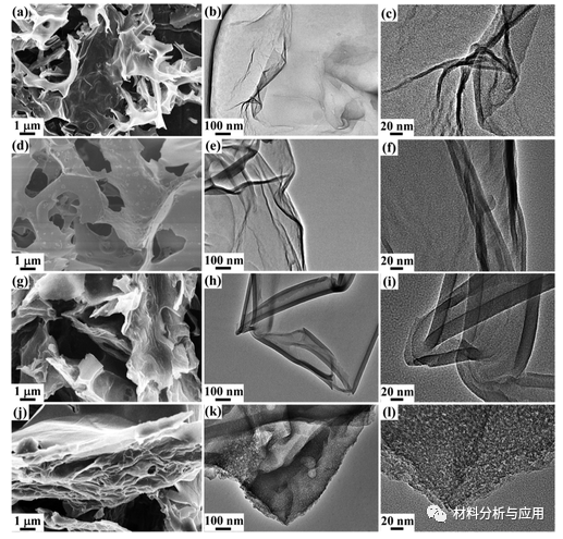 氟和氮雙摻雜多孔碳納米片致密緊湊電極結(jié)構(gòu)，可實(shí)現(xiàn)大體積能量存儲(chǔ)