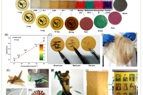 彩色氧化石墨紙和柔性N摻雜石墨紙的制備與表征，用于超級(jí)電容器和電容去離子