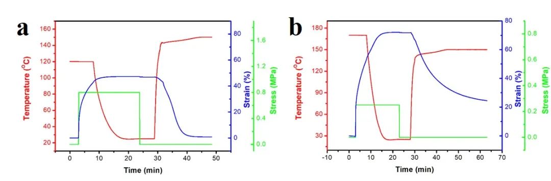 浙江大學(xué)計劍、沈介澤：透過現(xiàn)象用本質(zhì)！一種受高分子粘彈性啟發(fā)的形變策略