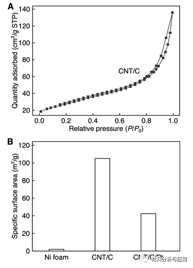 北京科技大學等《ACS Appl. Electron. Mater.》：使用碳納米管支架開發(fā)彈性，堅固和高度多孔的金屬泡沫