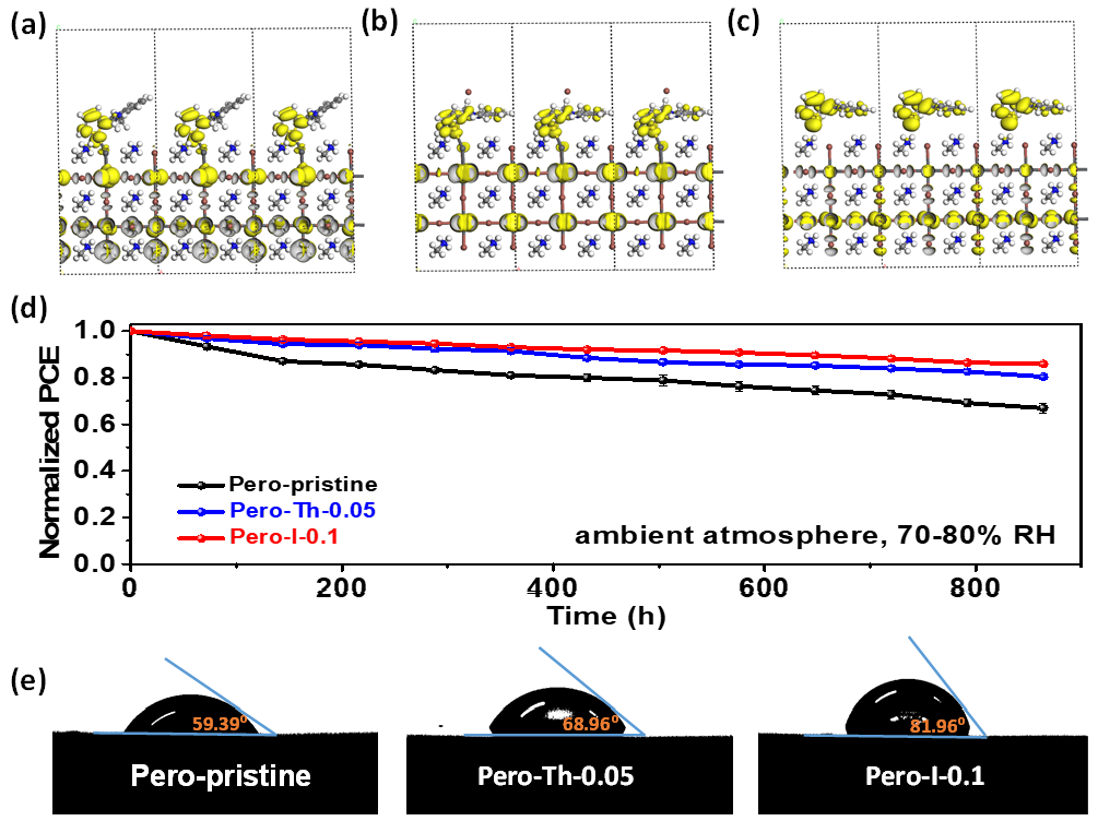 蘇州大學(xué)李耀文教授《AFM》:電子態(tài)調(diào)控新方法助力高效率鈣鈦礦太陽能電池