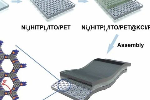 導(dǎo)電Ni3(HITP)2 MOFs薄膜用于高倍率性能的柔性透明超級電容器