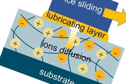 挪威科技大學(xué)研發(fā)出?基于離子擴(kuò)散型長效自除冰表面
