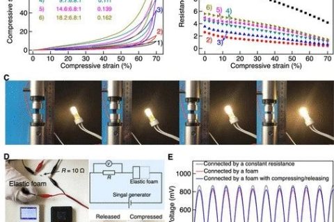 北京科技大學(xué)等《ACS Appl. Electron. Mater.》：使用碳納米管支架開(kāi)發(fā)彈性，堅(jiān)固和高度多孔的金屬泡沫