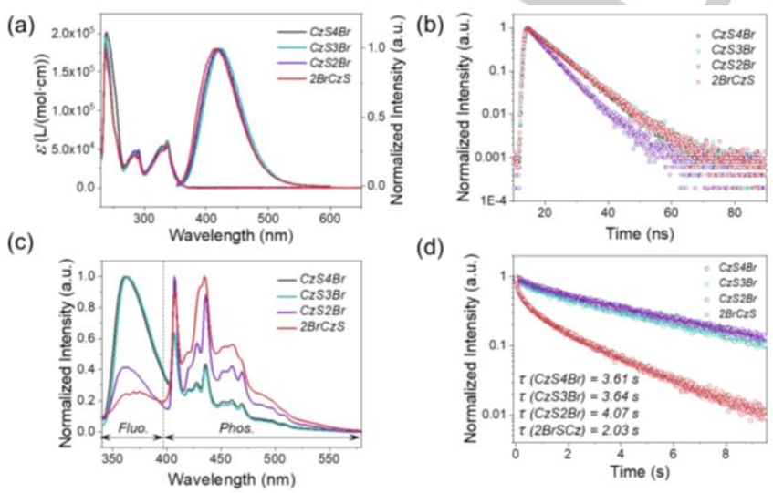 中山大學(xué)《Angew》：量子效率52%！超長(zhǎng)有機(jī)磷光材料量子效率再獲突破