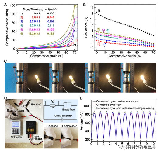 北京科技大學等《ACS Appl. Electron. Mater.》：使用碳納米管支架開發(fā)彈性，堅固和高度多孔的金屬泡沫