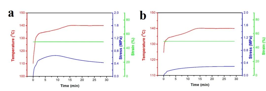 浙江大學(xué)計劍、沈介澤：透過現(xiàn)象用本質(zhì)！一種受高分子粘彈性啟發(fā)的形變策略