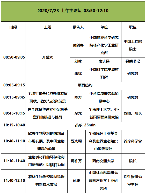 2020年生物基大會最終議程發(fā)布！7月22-24， 我們準點相約南京！